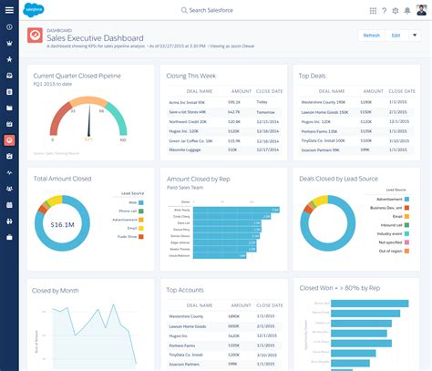 Lightning Dashboard.